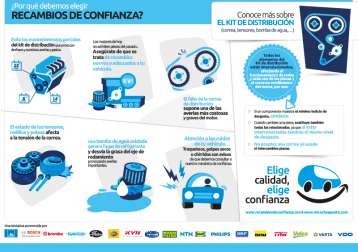 Lecciones de confianza